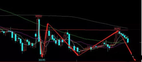 【明日预测】恒指期货实时行情｜国际期货直播室全程解读｜纳指黄金同步