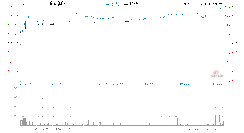 【最新必看】恒指直播间每日预测｜明日A股、深证指数及纳指走势分析