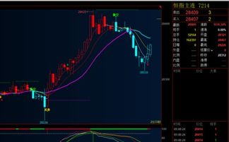 【明日预测】决胜未来：恒指期货与A股指数的深度解析与实盘直播指南