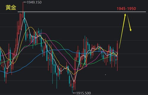 【最新策略】黄金&原油期货操作建议｜期货直播室明日必看｜深证指数影响