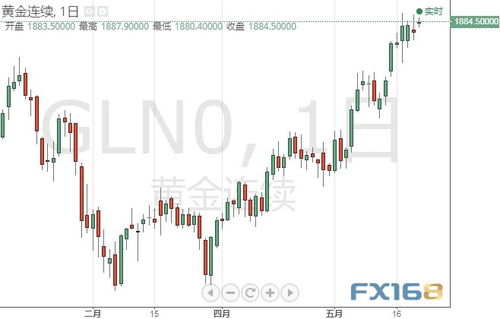 【最新趋势】国际期货直播室明日解盘｜德指、原油、黄金期货全覆盖｜基金动向