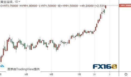 明日黄金期货直播室实时解盘（2025年10月24日）：拨开迷雾，点亮财富之路
