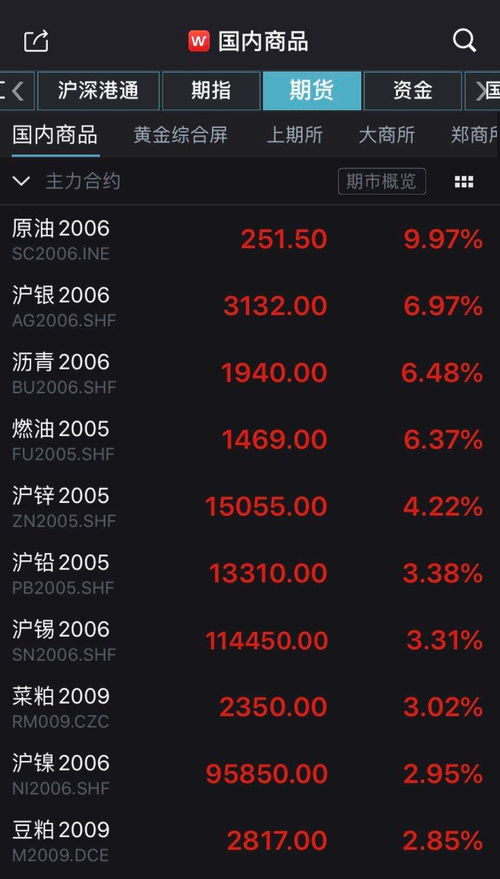 掘金2025：明日纳指直播间黄金原油期货解盘（10月24日）——把握未来，赢在起跑线！