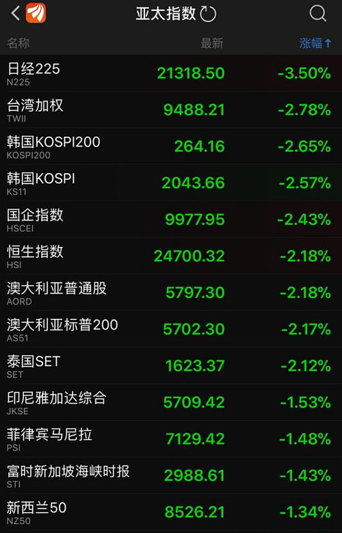 明日纳指直播间实时解盘（2025年10月24日）