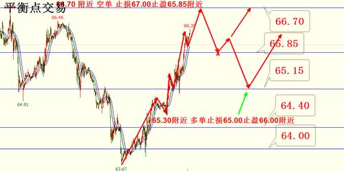 明日黄金期货直播室恒指期货预测（2025年10月24日）：把握先机，决胜未来！