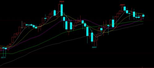 德指期货明日实时解盘（2025年10月24日）｜恒指纳指黄金原油