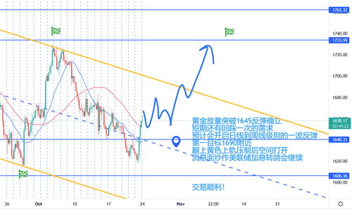 纳指期货明日策略解盘（2025年10月2