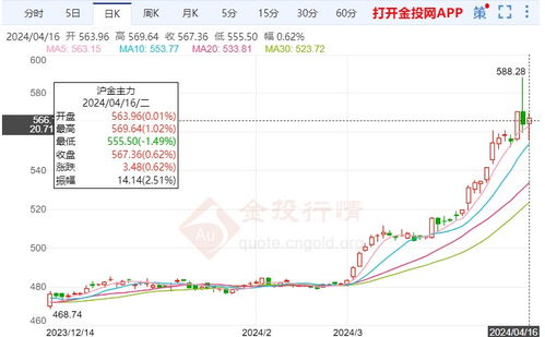 明日黄金期货直播室最新预测（2025年10月24日）：把握金价脉搏，洞悉未来趋势