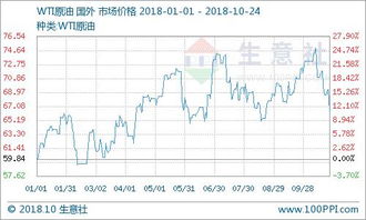 决战2025：原油期货与纳指期货的联动效应深度解析（10月24日直播室前瞻）
