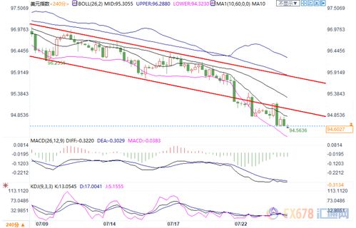 明日黄金原油期货直播室实时行情（2025年10月24日）：洞悉先机，决胜未来！