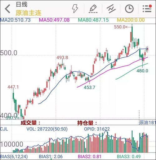 明日原油期货直播室最新解盘（2025年10月24日）：把握黄金价格脉搏，洞悉市场先机！