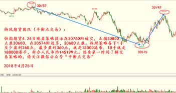 明日恒指期货直播室最新行情（2025年10月24日）：掘金万亿市场，把握下一个财富风口！