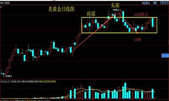 恒指期货直播室、纳指期货直播间明日实时解盘｜黄金、原油期货、德指期货最新策略