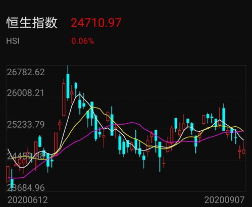 决胜投资之巅：恒指、纳指、期货、A股基金全方位直播解盘，把握时代脉搏！