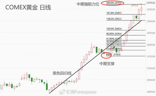国际期货直播室：德指明日预测（2025年10月24日）——掘金风口，把握机遇！
