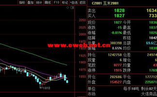 纳指期货明日行情预测（2025年10月2