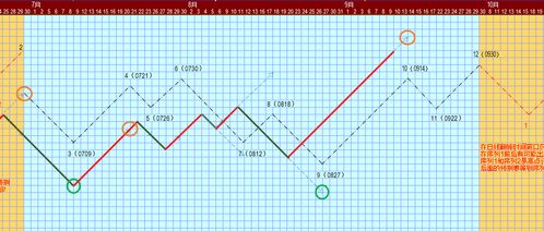 决胜2025：恒指期货明日高低点精准预测（10月24日）