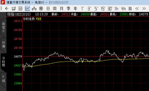 恒指期货明日交易策略分析（2025年10月24日）：驾驭风云，决胜千里的智慧