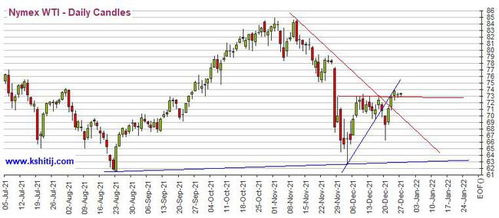 黄金期货明日波动区间预测（2025年10月24日）：金价破晓，风起云涌