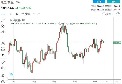 明日黄金期货直播室K线结构分析（2025年10月24日）