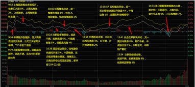 明日深证指数波动方向纳指直播间实时讲解（2025年10月24日）