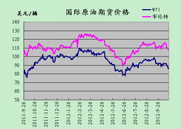 明日原油期货直播室供需预期解析（2025年10月24日）：洞悉市场脉搏，赢在未来