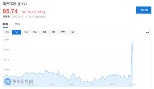 明日纳指期货直播室市场动态预测（2025年10月24日）
