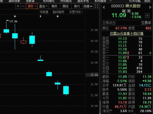 明日深证指数震荡方向纳指直播间全程跟踪（2025年10月24日）