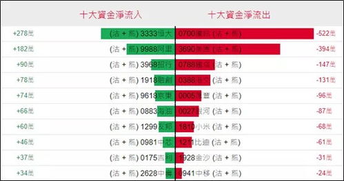 明日恒指直播间全天走势预测（2025年1
