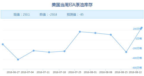 明日原油期货直播室EIA数据前瞻（2025年10月24日）——洞悉先机，决胜千里！