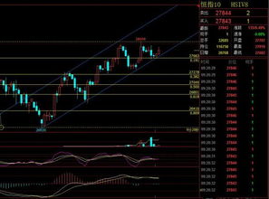 明日恒指期货直播室策略布局（2025年10月24日）