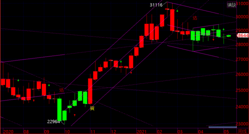 明日恒指期货直播室实战操作建议（2025年10月24日）