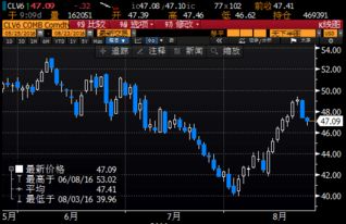 明日国际期货直播室多空方向解析（2025年10月24日）