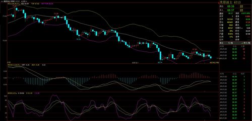 明日恒指直播间盘前策略分享（2025年10月24日）：洞悉先机，决胜千三亿！