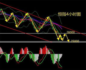 明日恒指直播间最新走势预测（2025年1