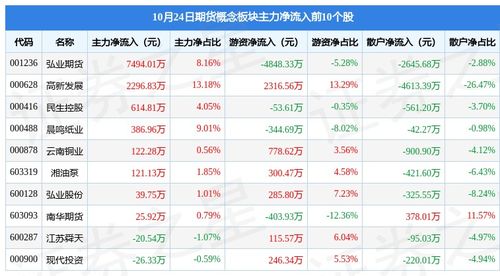 纳指期货明日全解析（2025年10月24日）：把握科技浪潮，洞悉未来风向