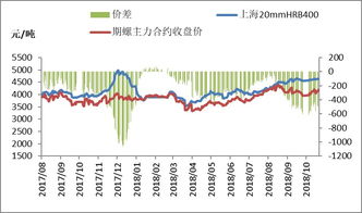 纳指期货明日实时操作（2025年10月24日）：洞悉先机，决胜未来！