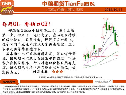 纳指期货明日实时解盘（2025年10月24日）：科技巨头风向标，千亿市值博弈正酣！