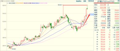 黄金期货明日实时策略（2025年10月24日）：把握千载难逢的投资良机