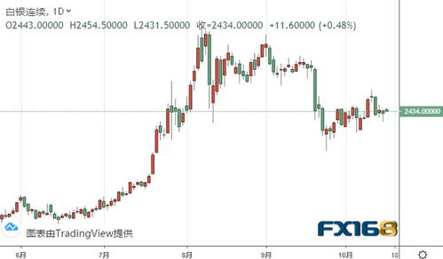 明日黄金期货最新走势预测（2025年10月24日）