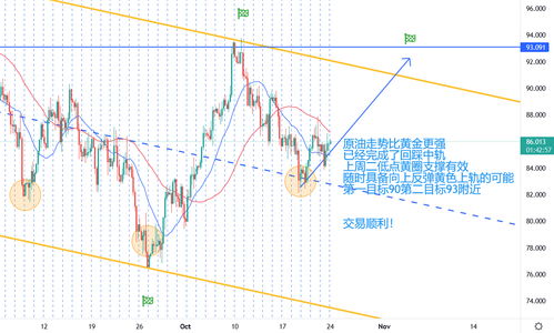 明日纳指直播间黄金原油期货全解析（2025年10月24日）