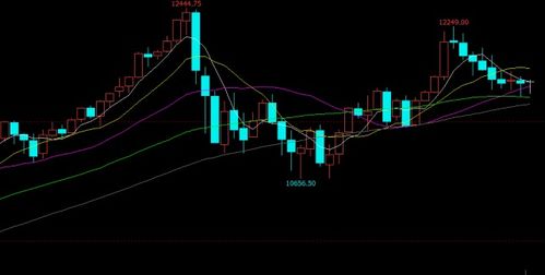 明日恒指直播间纳指期货最新解盘（2025年10月24日）：把握先机，洞悉未来！