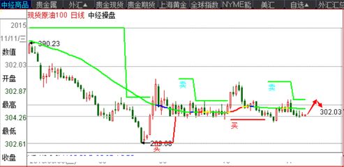 明日原油期货直播室实时分析（2025年10月24日）——洞悉先机，决胜未来