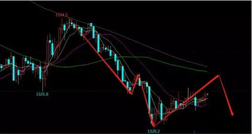 明日国际期货直播室恒指期货实时走势（2025年10月24日）：拨开迷雾，抓住机遇的智慧之眼