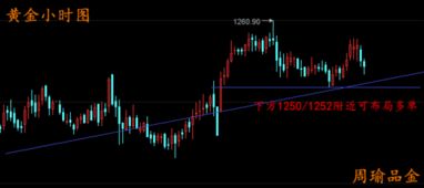 从深证指数被套到原油期货解套，我在这间国