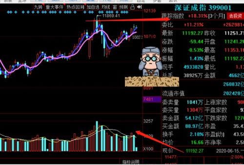 深证指数突破是假象？数据揭示真相！纳指期货&德指期货直播室反逻辑做单