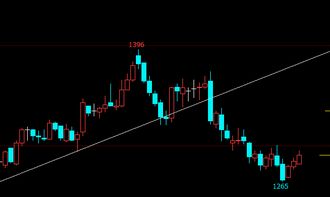 【德指期货直播室】德指明日行情前瞻｜国际股指与期货市场走势研判