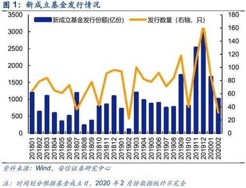 国际期货直播室明日策略布局：A股指数与基