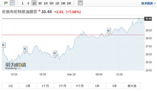 【纳指期货直播室】纳指明日最新行情预测｜国际市场盘前信号分析