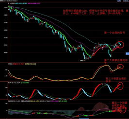 【期货直播室】恒指、纳指、黄金明日行情预测｜A股基金最新趋势分析